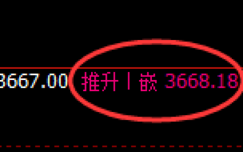 沥青：4小时高点，精准展开极端快速回撤