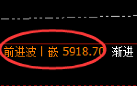 PTA：日线周期，精准展开振荡洗盘