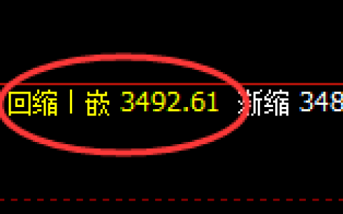 螺纹：回补洗盘低点，精准展开极端拉升