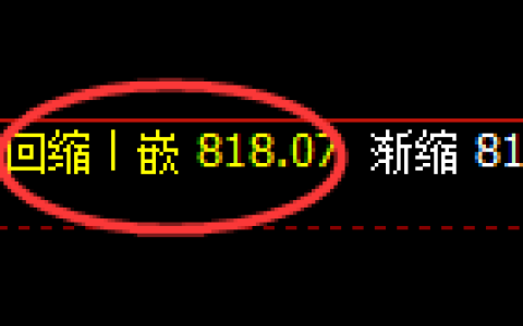铁矿石：修正洗盘低点，精准展开极端拉升