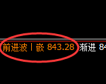 铁矿石：修正洗盘低点，精准展开极端拉升