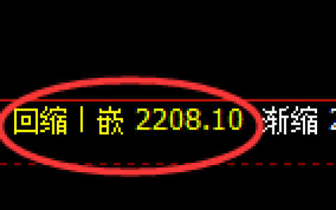 焦炭：日线周期，精准展开宽幅洗盘，多空通杀