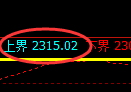 焦炭：日线周期，精准展开宽幅洗盘，多空通杀