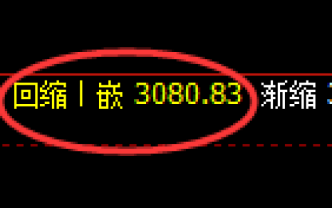 豆粕：4小时周期，精准展开区间振荡