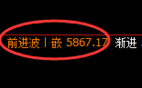 PTA：4小时高点，精准展开极端振荡回落
