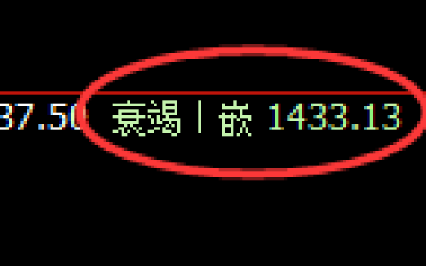 玻璃：4小时低点，精准展开振荡回升