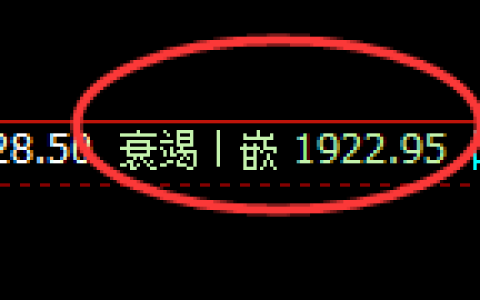 纯碱：4小时周期，精准展开区间振荡