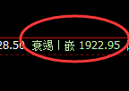 纯碱：4小时周期，精准展开区间振荡