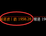 纯碱：4小时周期，精准展开区间振荡