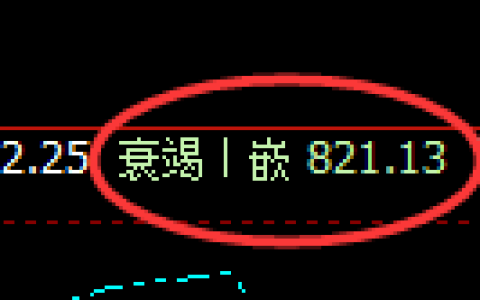 铁矿石：修正低点，精准展开振荡回升