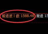 焦煤：日线周期，精准展开宽幅洗盘