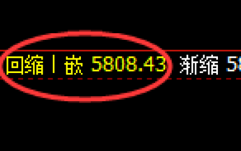 PTA：修正低点，精准展开强势回升