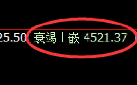 液化气：回补低点，精准展开强势拉升