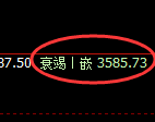 沥青：4小时周期，精准展开宽幅洗盘