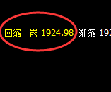 纯碱：4小时周期，精准展开宽幅洗盘