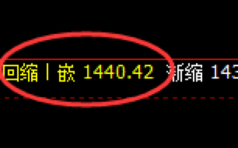 玻璃：4小时周期，精准展开冲高回落