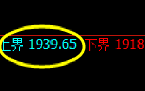 纯碱：试仓高点，精准展开振荡洗盘