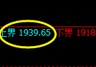 纯碱：试仓高点，精准展开振荡洗盘