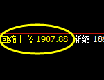 纯碱：试仓高点，精准展开振荡洗盘