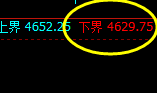 乙二醇：试仓低点，精准展开振荡反弹