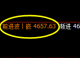 乙二醇：试仓低点，精准展开振荡反弹