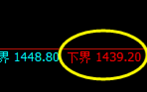 玻璃：4小时周期，精准展开振荡洗盘