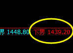 玻璃：4小时周期，精准展开振荡洗盘