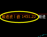 玻璃：4小时周期，精准展开振荡洗盘