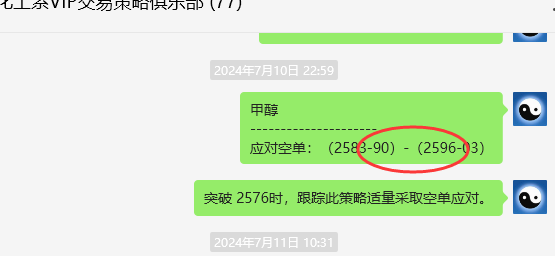 7月18日，甲醇：VIP精准策略（短空）突破78点利润