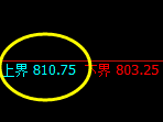 铁矿石：试仓空单，精准展开弱势下行