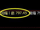 铁矿石：试仓空单，精准展开弱势下行