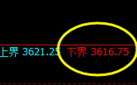 沥青：试仓低点，精准展开极端拉升