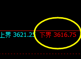 沥青：试仓低点，精准展开极端拉升