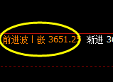 沥青：试仓低点，精准展开极端拉升