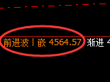 液化气：4小时高点，精准展开冲高回落