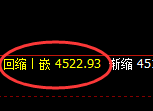 液化气：4小时高点，精准展开冲高回落