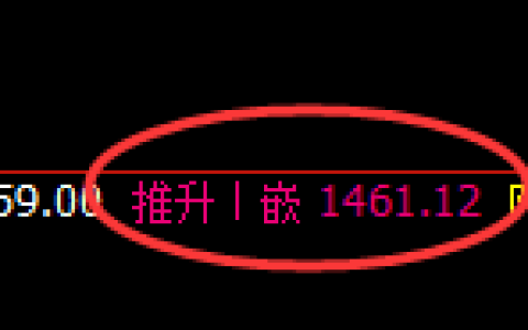 玻璃：4小时高点，精准展开振荡回落