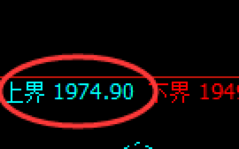 纯碱：试仓高点，精准展开冲高回落