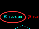 纯碱：试仓高点，精准展开冲高回落