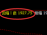 纯碱：试仓高点，精准展开冲高回落