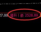甲醇：4小时高点，精准展开大幅回落