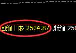 甲醇：4小时高点，精准展开大幅回落