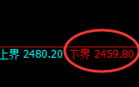 菜粕：试仓低点，精准展开强势回升