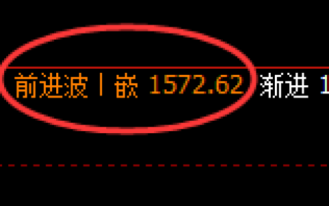 焦煤：4小时周期，精准展开宽幅洗盘