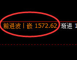 焦煤：4小时周期，精准展开宽幅洗盘