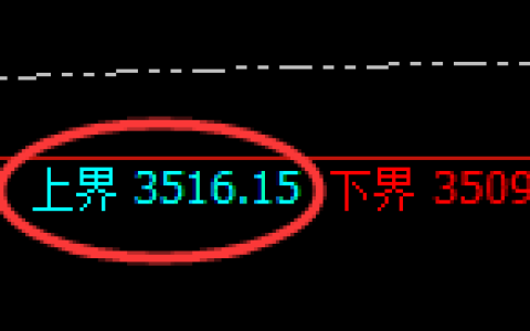 燃油：试仓高点，精准展开大幅回落