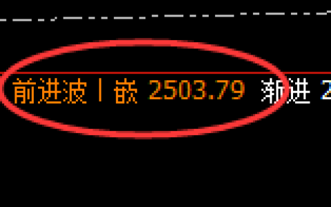 甲醇：4小时周期，精准展开振荡调整