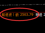 甲醇：4小时周期，精准展开振荡调整