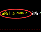 甲醇：4小时周期，精准展开振荡调整