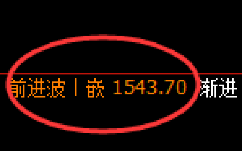焦煤：4小时高点，精准展开极端回落